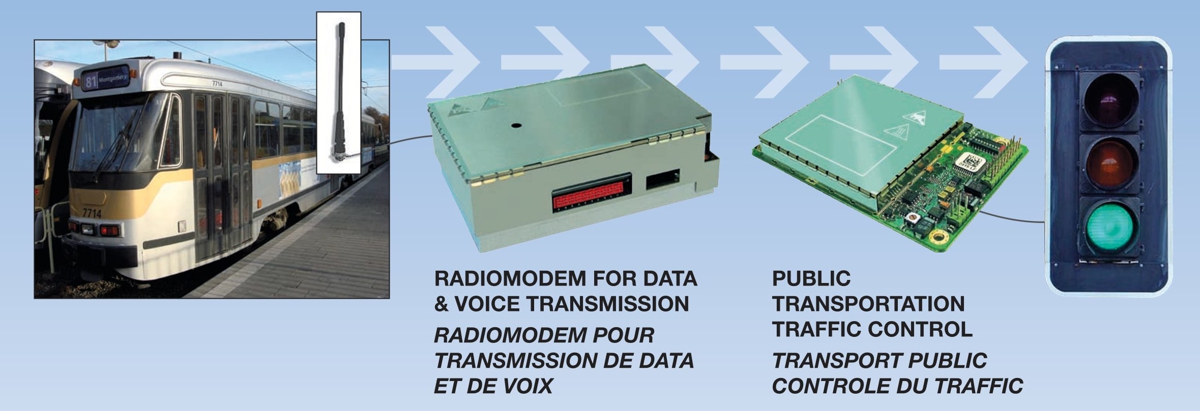 radiomodem traffic light control